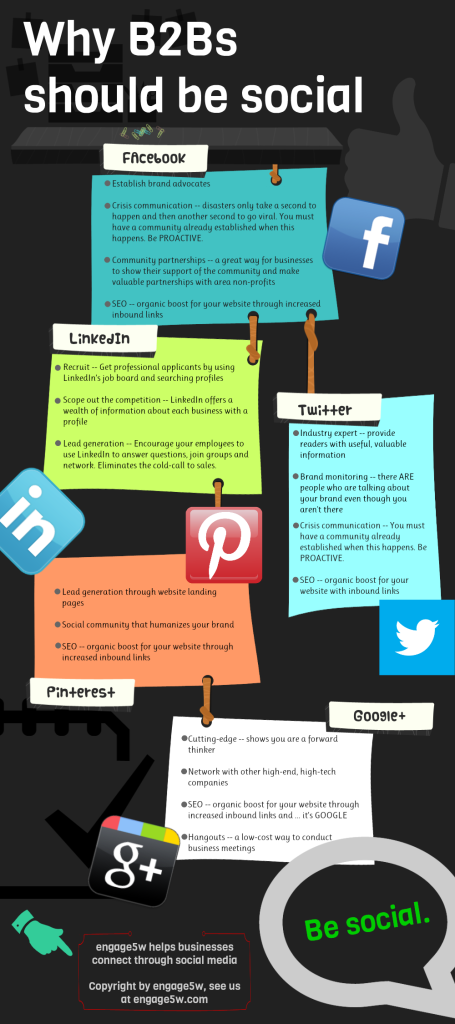 Infographic explains why B2B business should be social breaking down advantages on Facebook, LinkedIn, Twitter and Pinterest