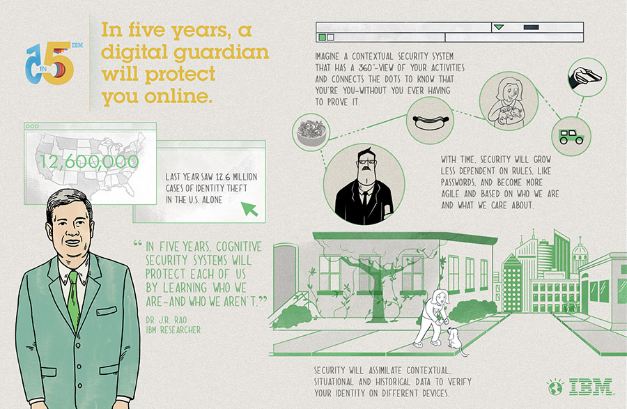 us__none__predictions__5in5_2013_storymap_security__900x587